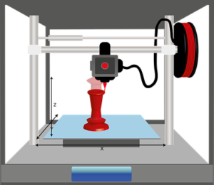 3 d printing